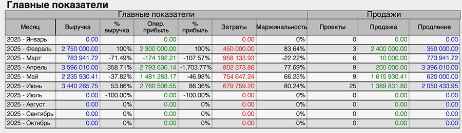 Описание 6