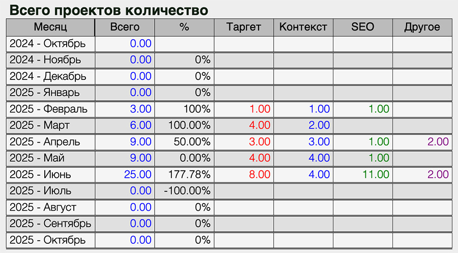 Описание 6