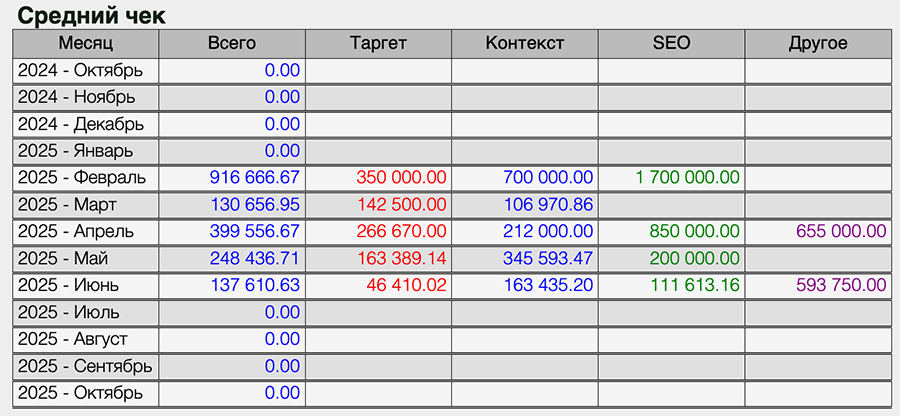 Описание 6