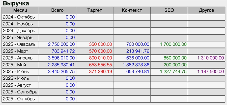 Описание 6